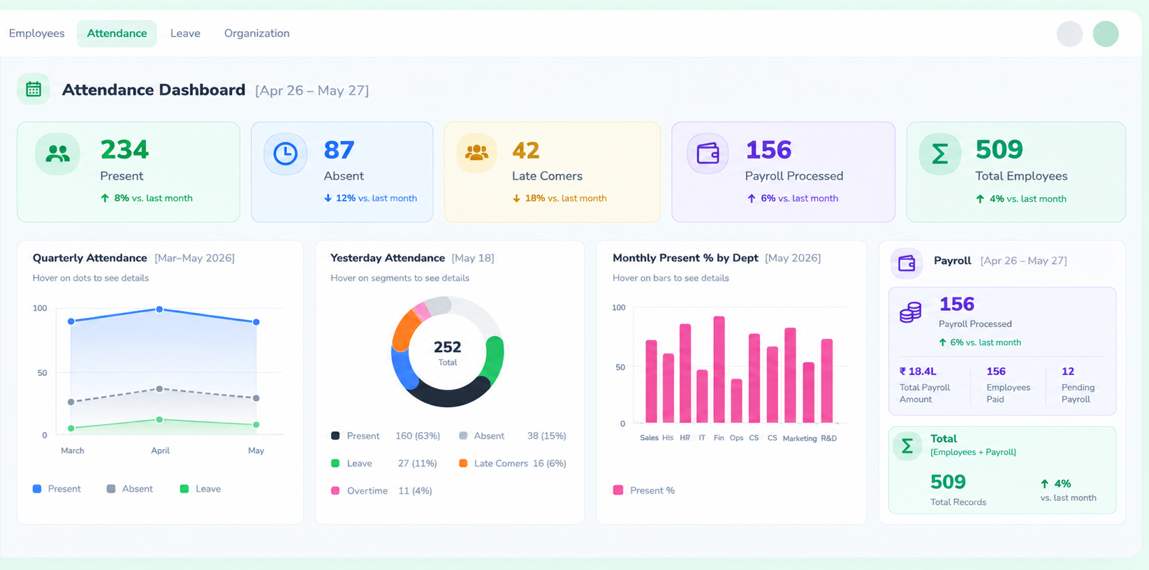 Workforce Management